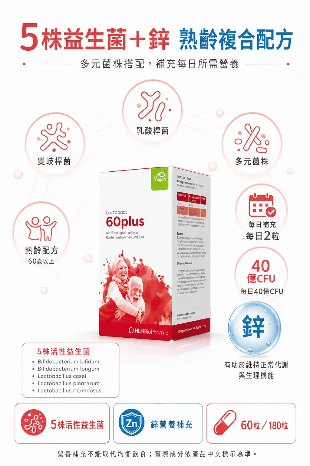 萊德寶 Lactobact 60 plus 銀髮族腸道保養益生菌膠囊 60/180 粒 Lactobact 萊德寶