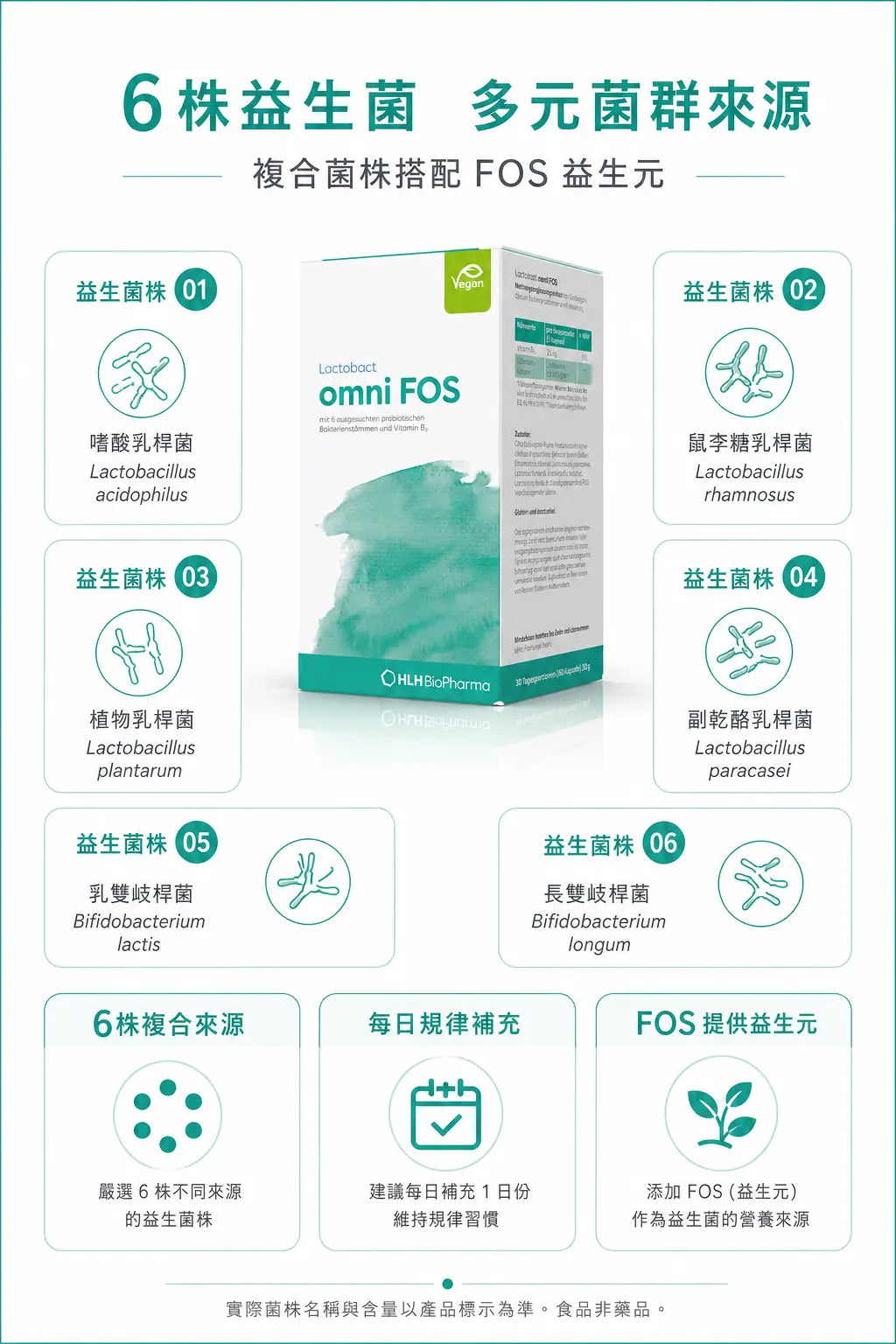 萊德寶 Lactobact omni FOS 腸腦軸益生菌 + 維生素 B12 膠囊 60/300 粒 Lactobact 萊德寶