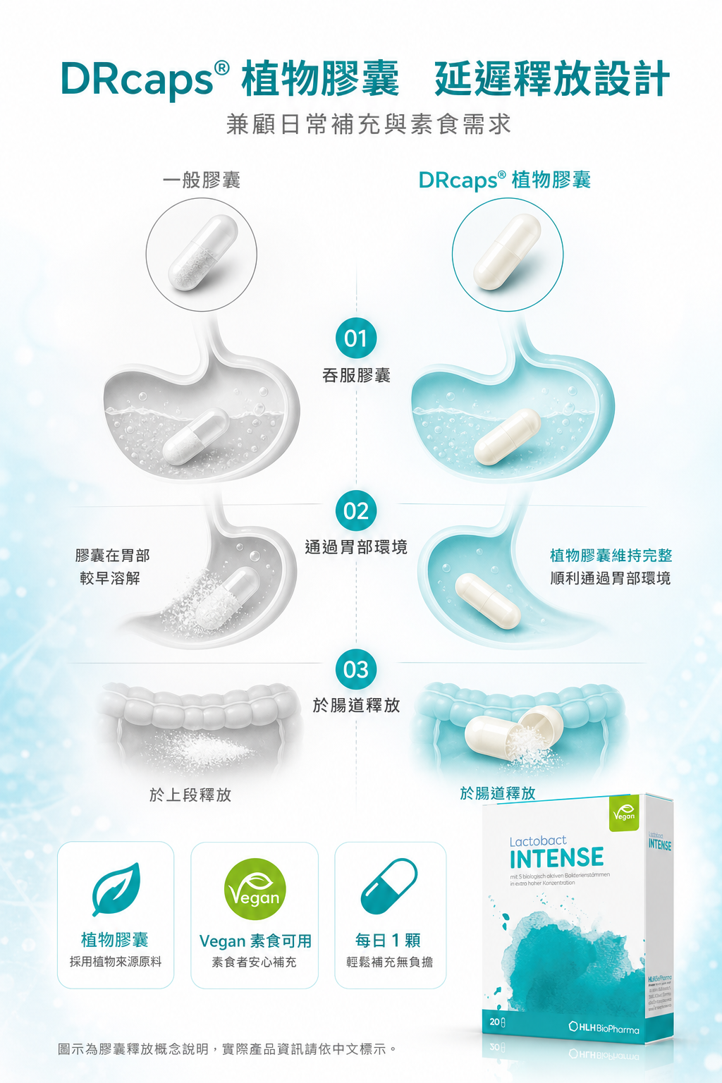萊德寶 Lactobact INTENSE 高濃度腸道保養益生菌膠囊 20/40 粒