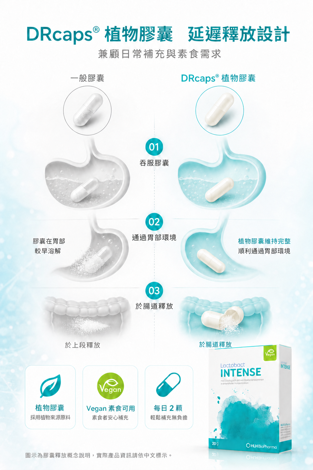 萊德寶 Lactobact INTENSE 高濃度腸道保養益生菌膠囊 20/40 粒 Lactobact 萊德寶