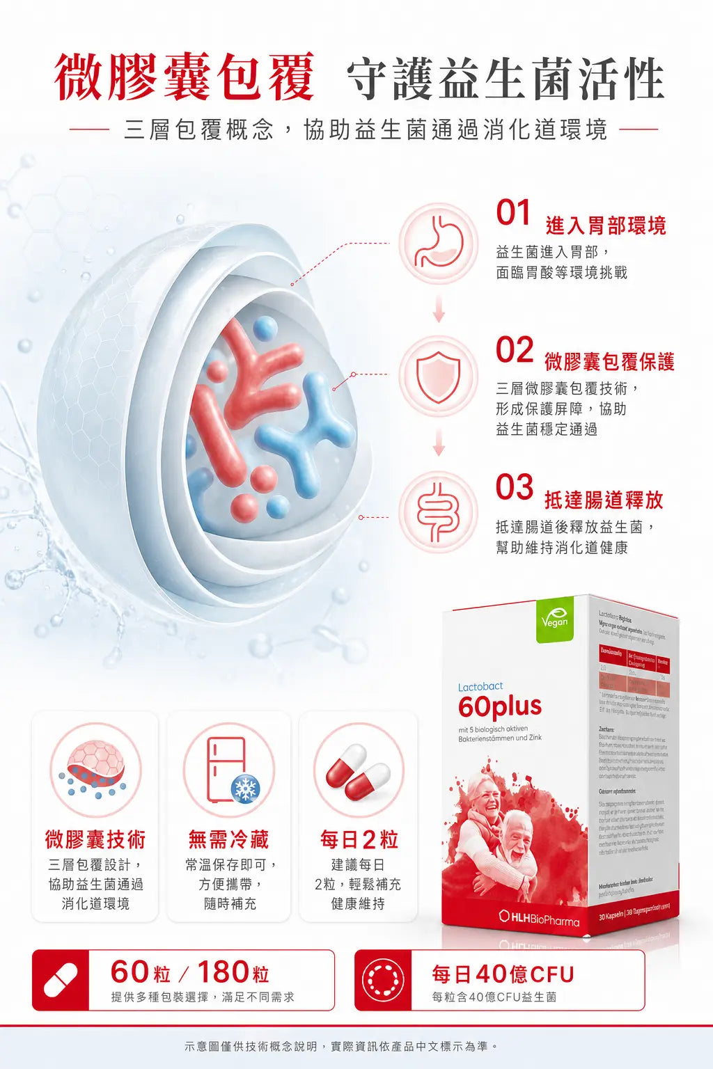 萊德寶 Lactobact 60 plus 銀髮族腸道保養益生菌膠囊 60/180 粒 Lactobact 萊德寶